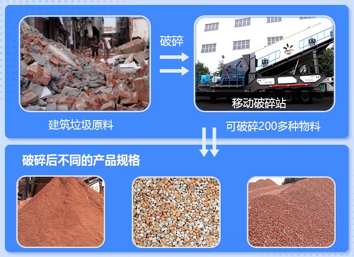 工地雜碎、磚渣破碎前后