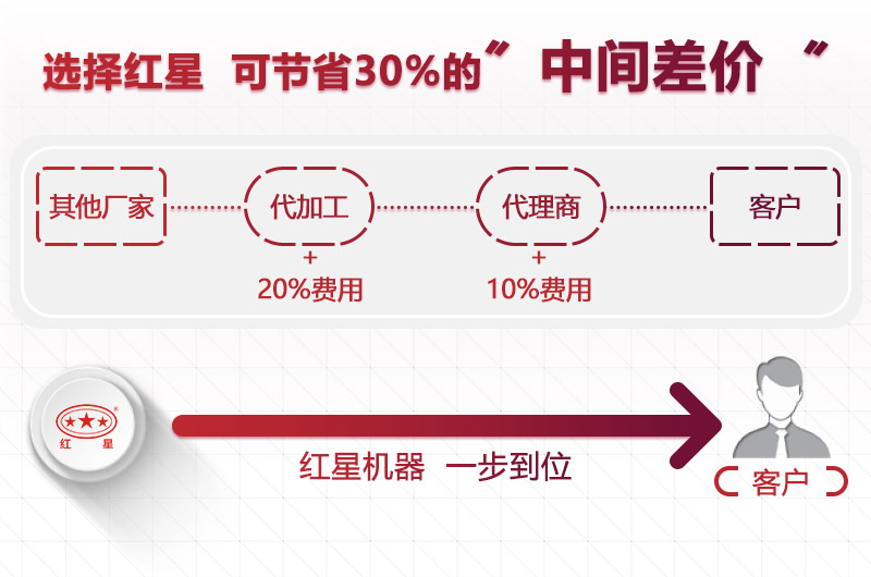 選設備到紅星，價格合理型號齊全